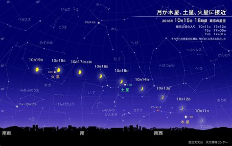 2018年10月11日|2018年10月11日木曜日の首相動静 